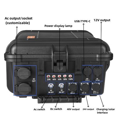 Estação de energia portátil ao ar livre para fãs de transmissão ao vivo Ferramentas elétricas Corrente de saída AC 15A Max USB