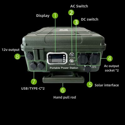 Dispositivo automático de extinção de incêndio de 3000 W com porta AC/DC/USB
